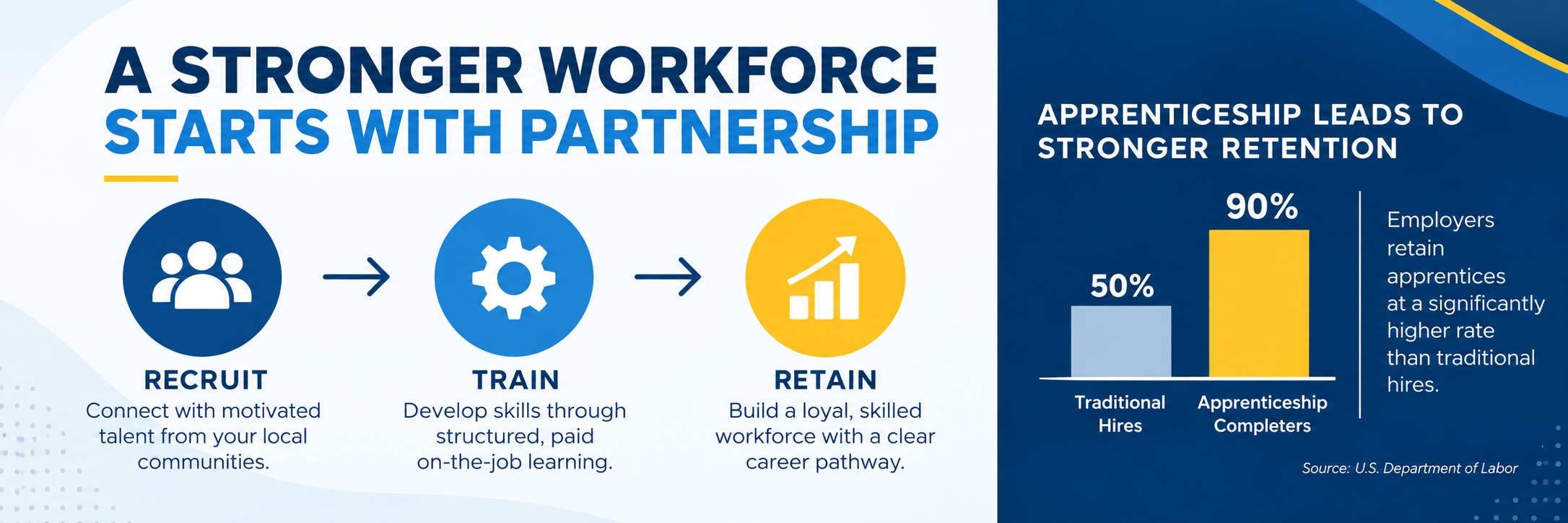 apprenticeships